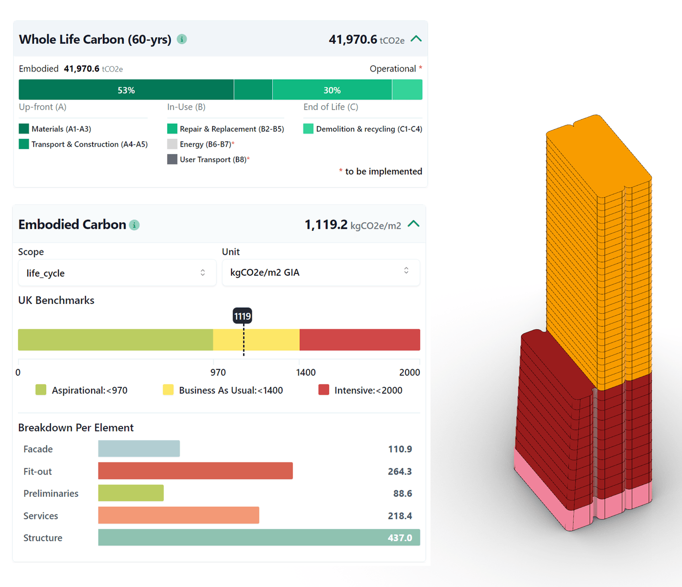 F+P Carbon Calculator